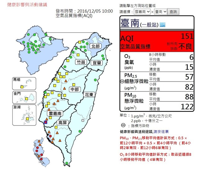 少外出! 高雄.台南空汙達紅害 3區PM2.5紫爆 | 華視新聞