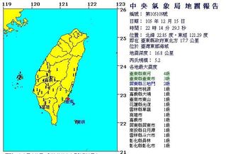 22:14台東外海5.2地震 東河4級