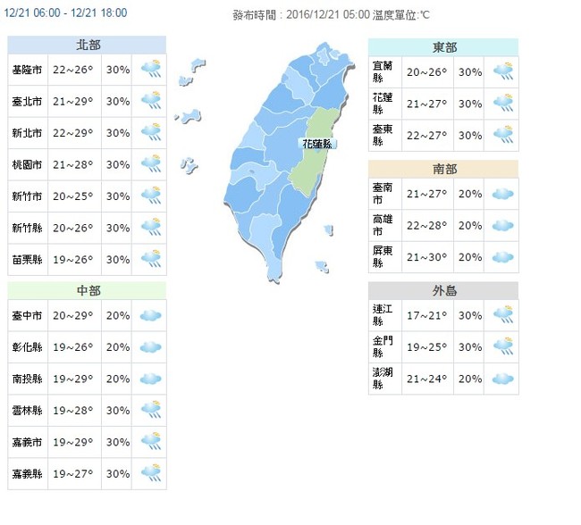 冬至好熱! 西半部高溫30度 晚起開始降溫 | 華視新聞