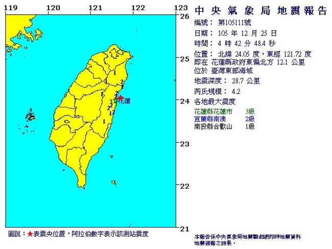 地牛翻身! 04:42花蓮外海規模4.2地震 最大震度3級 | 華視新聞