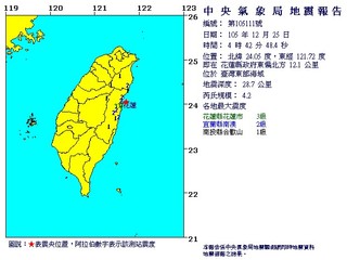 地牛翻身! 04:42花蓮外海規模4.2地震 最大震度3級