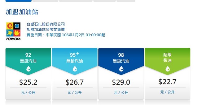 油價查詢 台塑化2日汽柴油漲0.4元 | 華視新聞