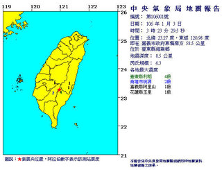 【華視起床號】03:23台東規模4.2地震 利稻4級