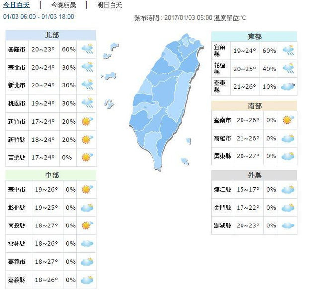 【華視搶先報】今北部有雨明回溫 南部PM2.5超標! | 華視新聞