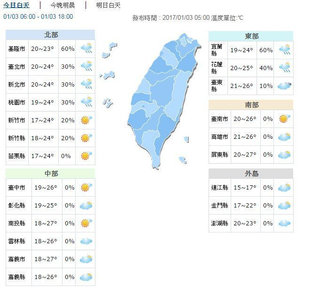 【華視搶先報】今北部有雨明回溫 南部PM2.5超標!