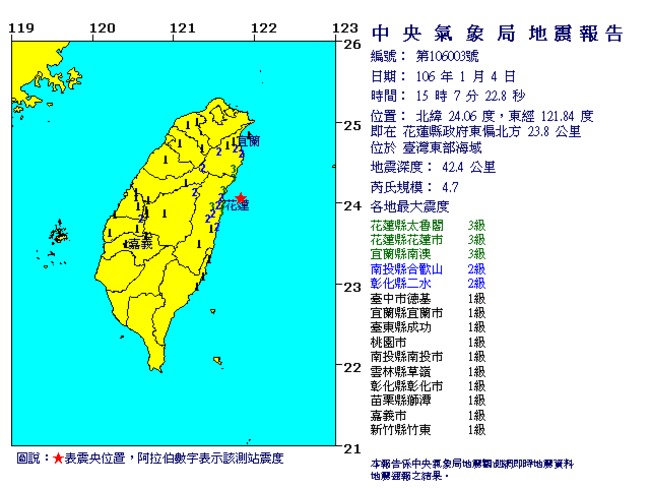 最新!15:07花蓮外海4.7地震 太魯閣、南澳3級 | 華視新聞