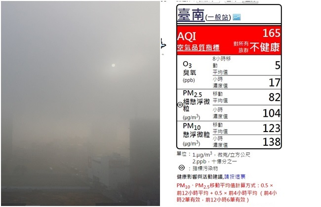 全台灣空氣霧茫茫 鄭明典:霾造成的! | 華視新聞