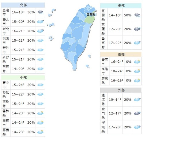 冷空氣減弱 北台灣氣溫回升明顯 | 華視新聞