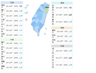 冷空氣減弱 北台灣氣溫回升明顯