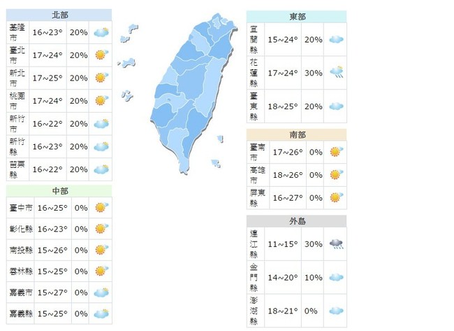 各地白天回暖! 北.東零星短暫雨 | 華視新聞