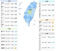 強烈大陸冷氣團 北台灣入夜後僅剩11度