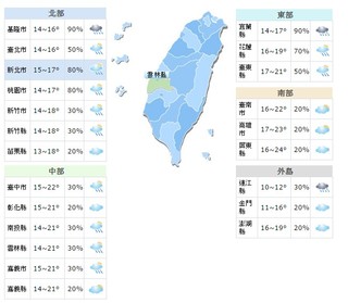 北台灣整天濕冷 小年夜低溫14度