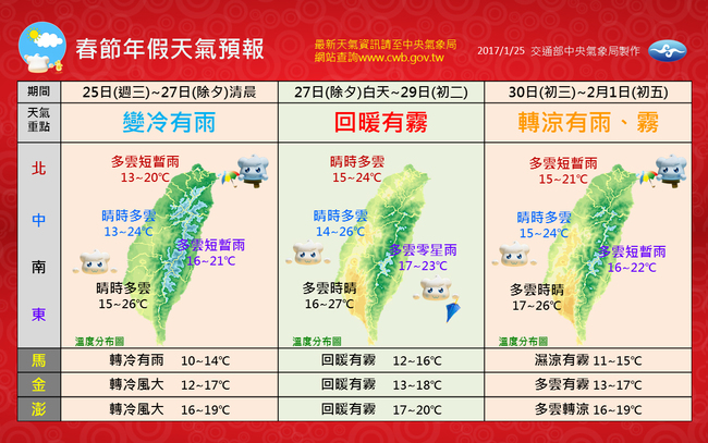 【華視最前線】鋒面+大陸冷氣團 北台灣低溫下探14度 | 華視新聞