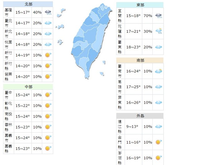 冷氣團南下 淡水13.9度北北基宜大雨特報 | 華視新聞