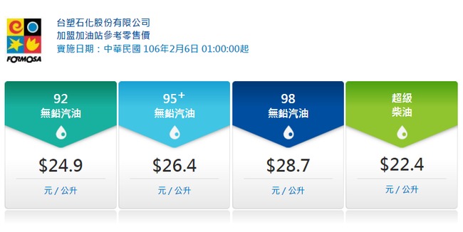 油價查詢 台塑化宣布下週一晨汽柴油漲0.1元 | 華視新聞
