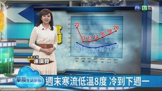 華視生活氣象 明天東北季風減弱 各地氣溫回升