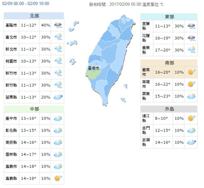 入冬最低溫淡水9.7度! 18縣市發布低溫特報 | 華視新聞
