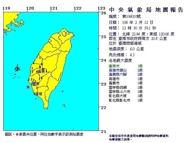 台南又震! 12:30規模4.3地震最大震度3級 | 華視新聞