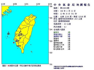 台南又震! 12:30規模4.3地震最大震度3級