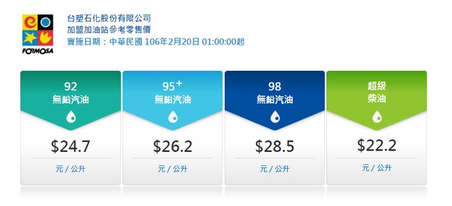 油價查詢 台塑化宣布下週一晨汽柴油降0.1元 | 華視新聞
