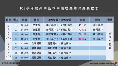 HBL 高中籃球甲級聯賽南山vs.松山爭冠軍 | 賽程表。