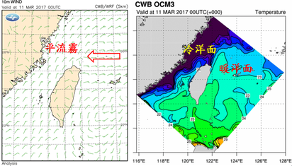 高溫30度溫暖舒適 明起變天週二低溫度探12度 | 左圖：中央氣象局細網格模式11日8時地面風分析顯示，北部海面的氣流(紅箭)由東往福建沿岸轉為北北東風，在沿岸產生「平流霧」。 右圖：中央氣象局海洋模式11日8時海溫分析圖顯示，台灣東側海溫高、大陸沿岸海溫低，左圖氣流(紅箭)由暖洋面進入冷洋面。