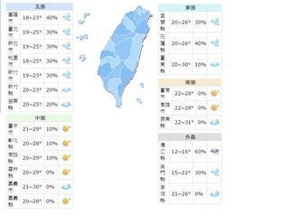 【華視搶先報】中午暖熱 午後變天北.東部轉濕冷