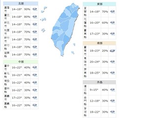 攜帶雨具! 水氣移入北台灣濕冷