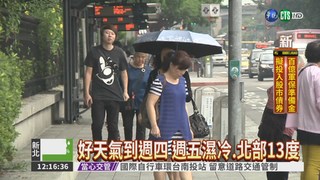 冷氣團減弱 白天高溫逾20度