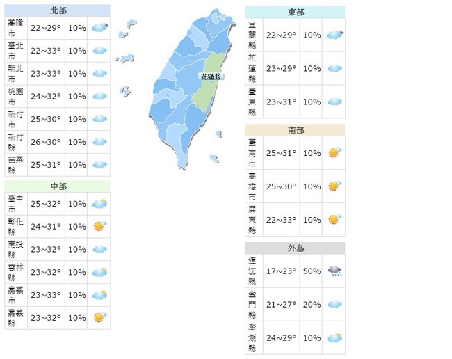 白天如夏高溫上看33度  中南部注意防曬 | 華視新聞