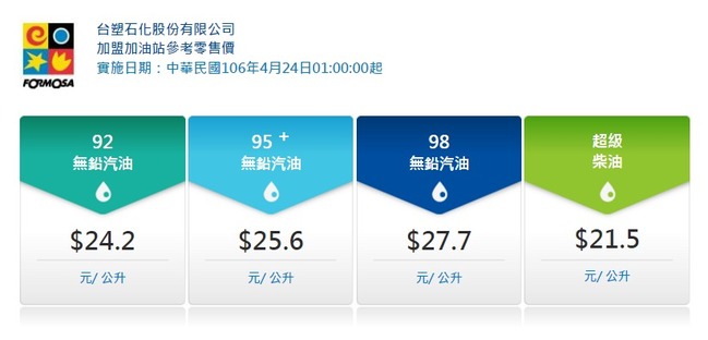 油價 台塑化宣布下週汽油降0.5元 | 華視新聞