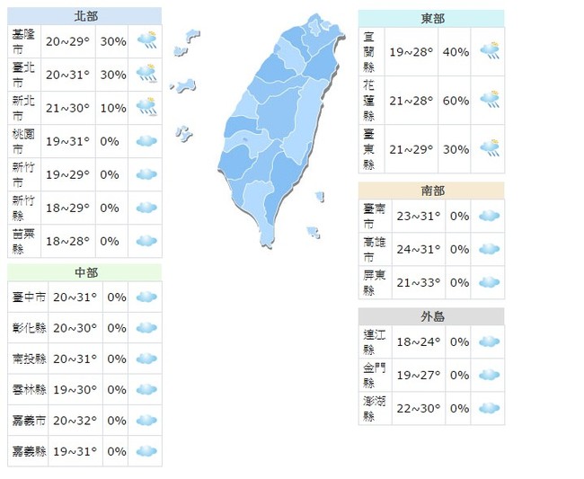 白天高溫上看34度 北部午後短暫雨 | 華視新聞