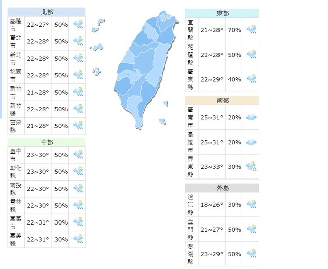 中部以北.東部有雨 南部高溫上看33度 | 華視新聞