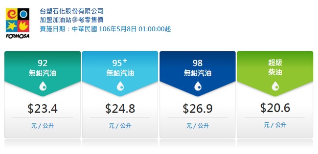 油價查詢 台塑化下週汽油降0.3元 柴油降0.4元 | 華視新聞