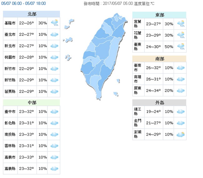 中南部高溫33度 紫外線過量防午後雷陣雨 | 華視新聞