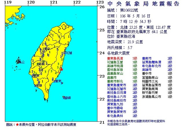 07:12台東近海地震規模5.7 最大震度5級 | 華視新聞