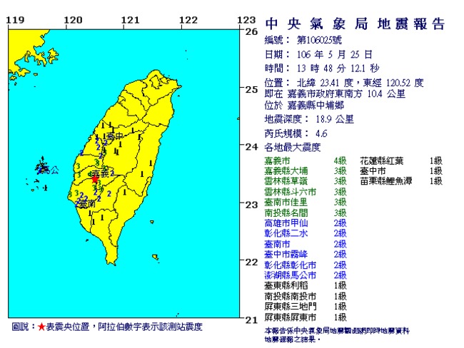 嘉義又地震了! 13:48規模4.6兩天內第6起 | 華視新聞