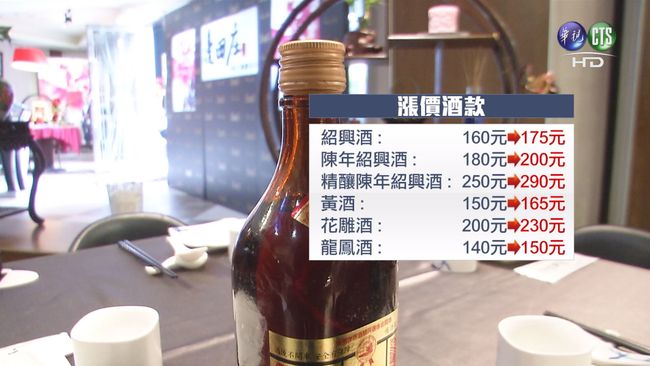 【午間搶先報】台酒變貴了! 6酒品各漲10-40元 | 華視新聞