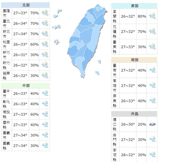 注意午後雷雨 中南部短暫陣雨 | 華視新聞