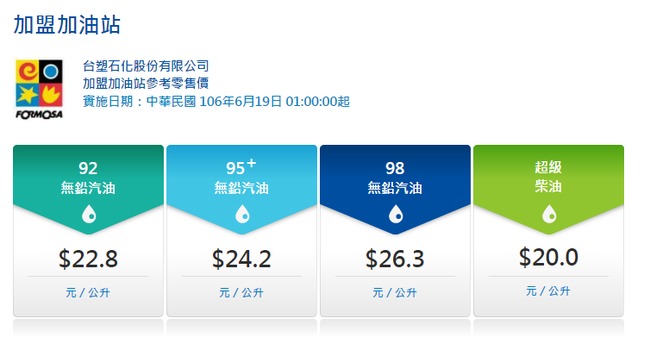 台塑化宣布 下週汽油降0.2元、柴油降0.3元 | 華視新聞