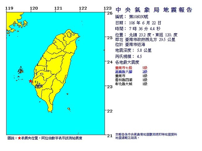 07:36台南近海地震規模4.5 最大震度5級 | 華視新聞