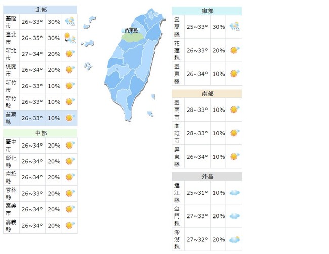 北部高溫上看35度 台東仍有焚風機率 | 華視新聞