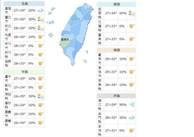 熱! 北部高溫上看36度 注意防曬防中暑 | 華視新聞