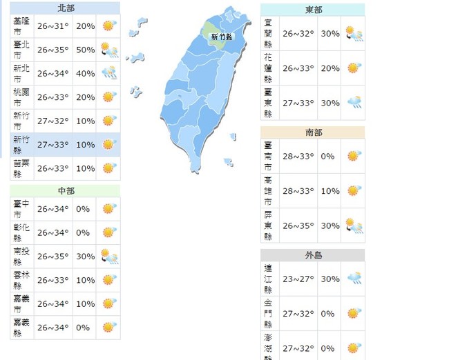 高溫上看35度注意防曬 防午後雷陣雨 | 華視新聞