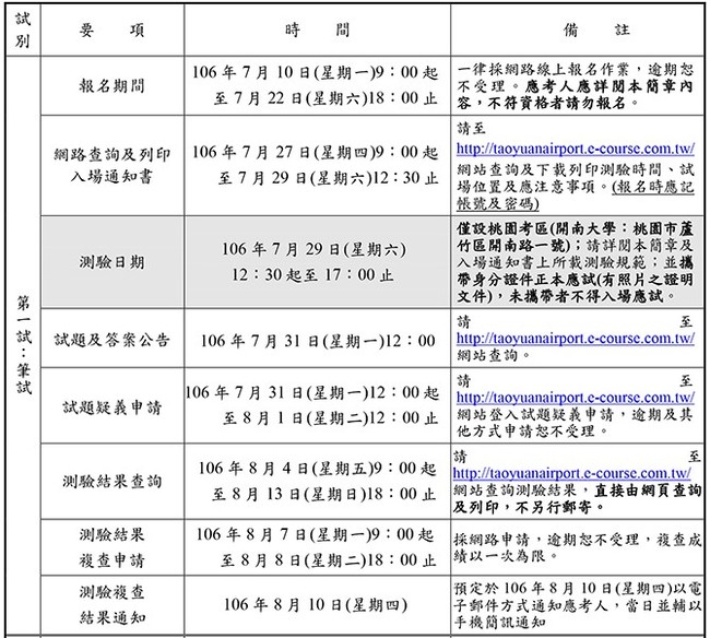 桃機招考 招募64人起薪33K最高薪60K | 華視新聞