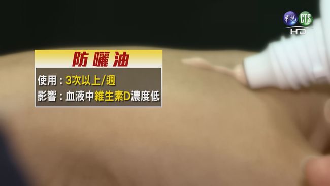 【晚間搶先報】1週擦3次防曬油 恐導致骨鬆 | 華視新聞