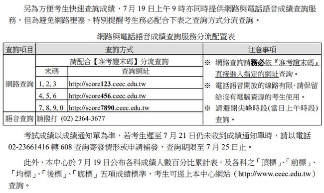 指考成績 考生上網查詢方式看這裡! | 華視新聞