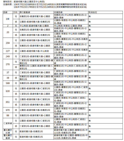 "眾神上凱道" 明北市公車路線調整看這裡 | 公車改道路線表。(台北市政府提供)