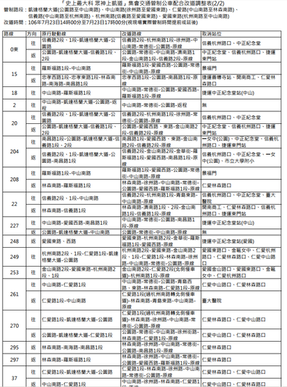 "眾神上凱道" 明北市公車路線調整看這裡 | 公車改道路線表。(台北市政府提供)