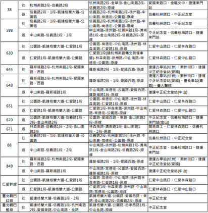"眾神上凱道" 明北市公車路線調整看這裡 | 公車改道路線表。(台北市政府提供)